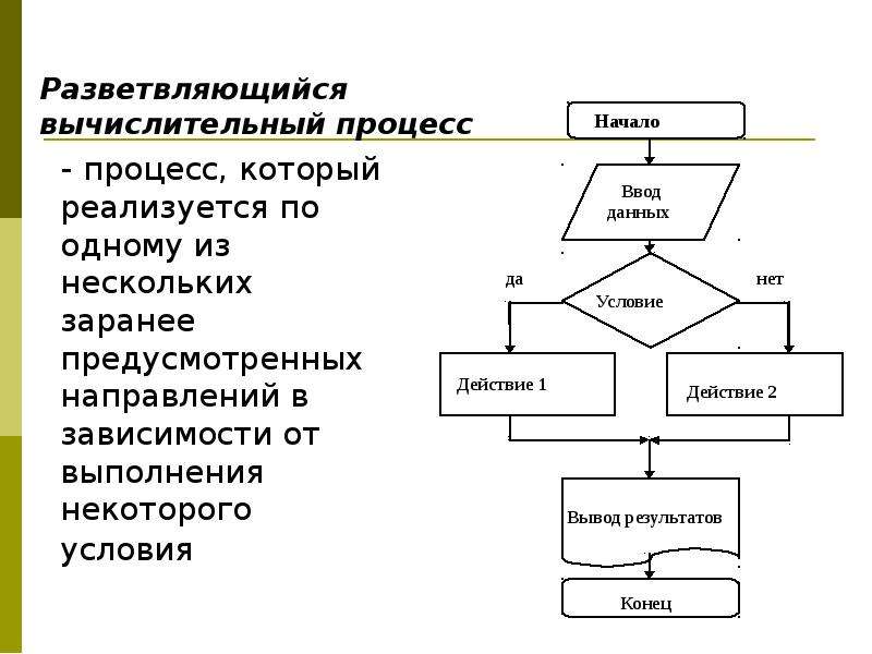 Солянка донская технологическая карта