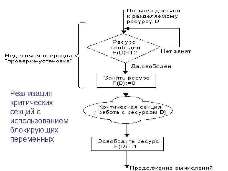 Системные механизмы. Схема синхронизации процессов. Планирование и синхронизация процессов осуществляется на основе. Синхронизация процессов с использованием критических секций. Механизма синхронизации уровень программирования.