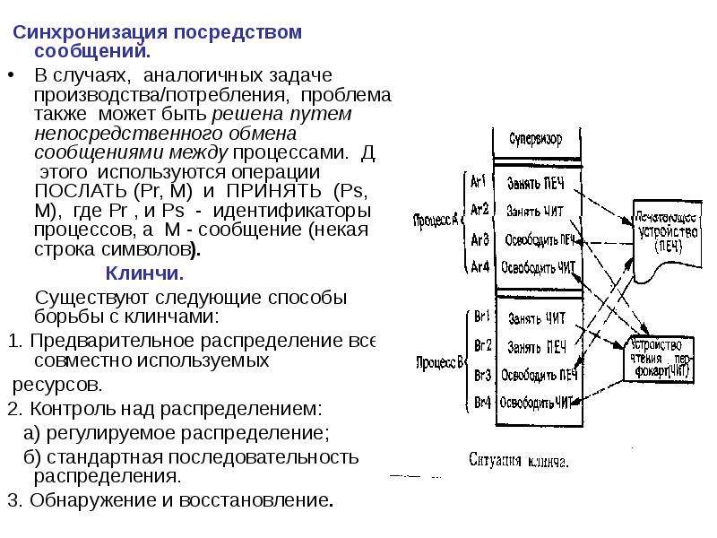 Принципы синхронизации