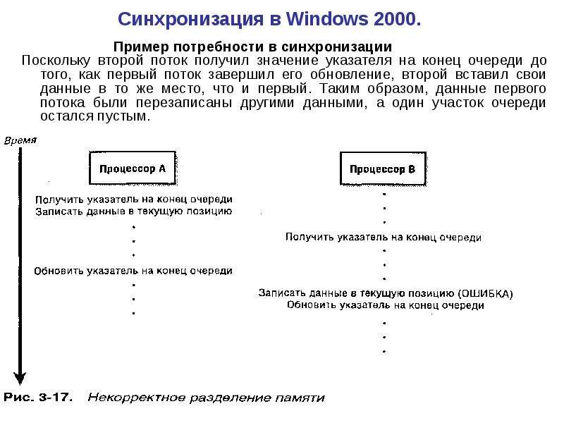 Системные механизмы