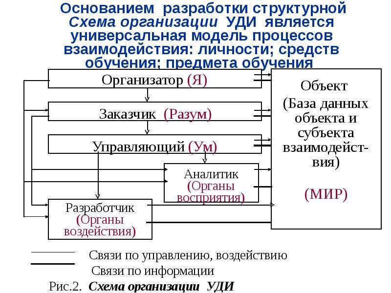 Основания для разработки. Схема синхронизации процессов. Средства синхронизации и взаимодействия процессов. Универсальная модель. Составление структурной модели.