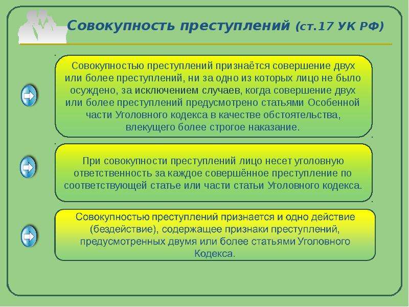 Виды совокупности преступлений схема