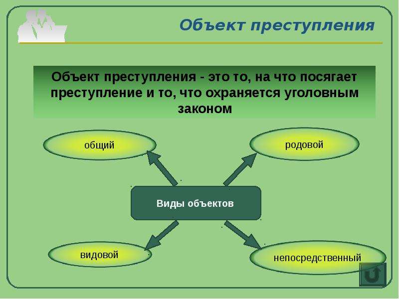 Объект правонарушения картинки