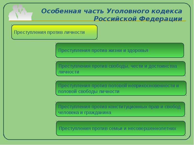 Конституционное преступление. Преступления против конституционных прав. Преступления против конституционных прав и свобод. Преступление против конституционных прав и свобод человека. Преступления особенной части УК РФ.