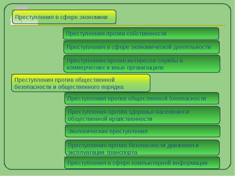 Общая характеристика преступлений в сфере экономики презентация