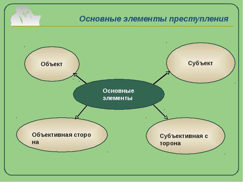 Элементы преступности. Элементы преступления. Основные элементы преступления. Элемент характеристики преступления.