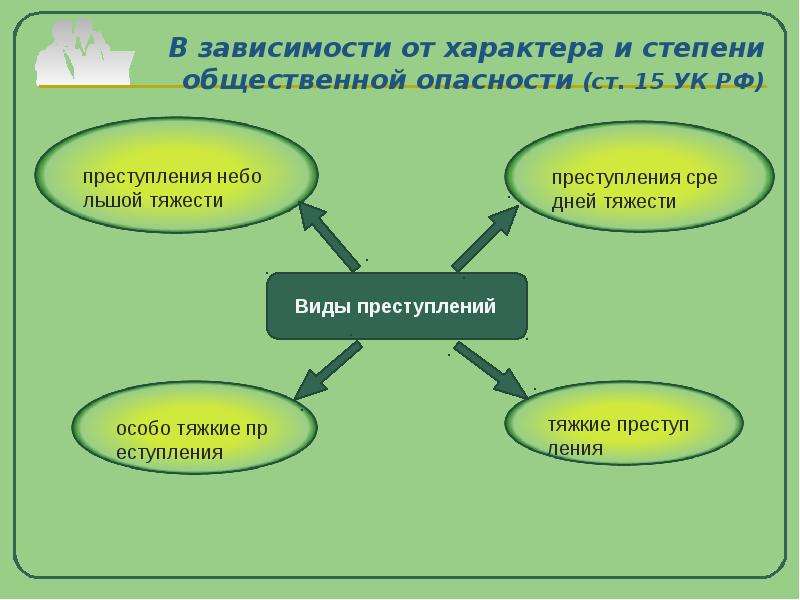 Характер и степень общественной. Характер и степень общественной опасности. Степень общественной опасности преступления. От чего зависит степень общественной опасности преступления. Степень общественной опасности пример.