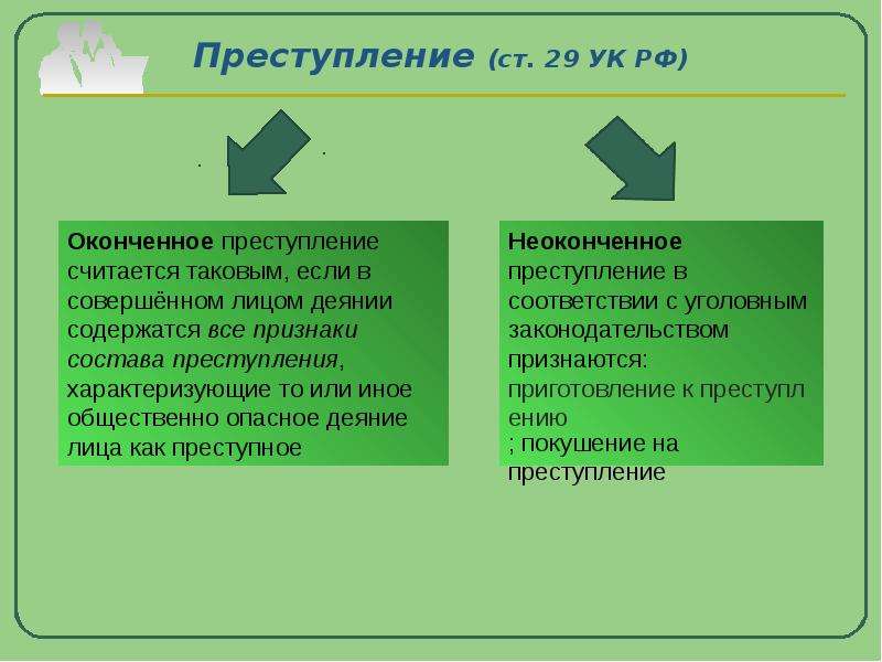 Оконченное и неоконченное преступление презентация