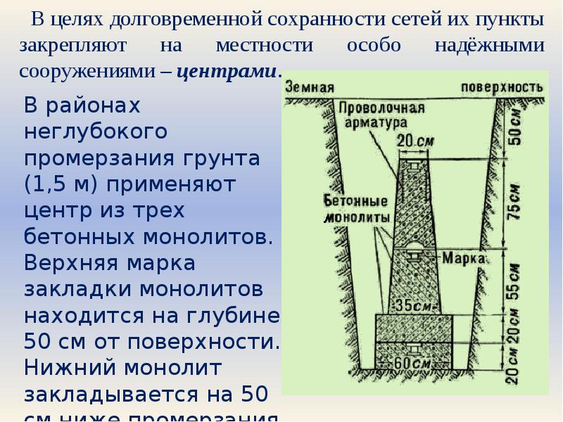 Карта геодезических пунктов