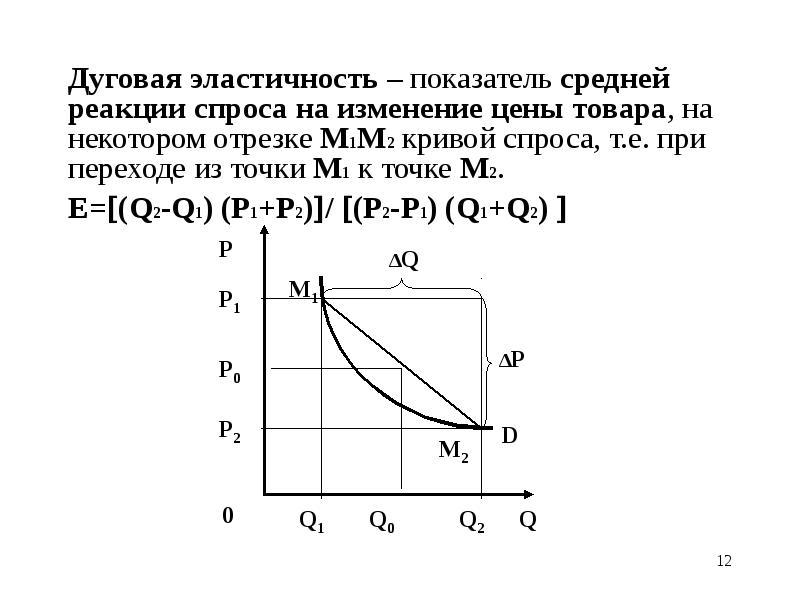 На рисунке показаны кривые спроса d и предложения s на некоторый товар