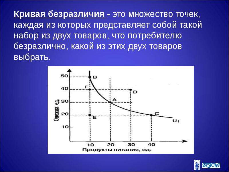 Каждая точка кривой безразличия представляет собой