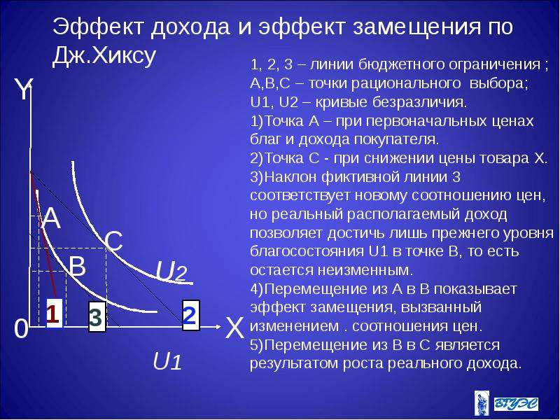 Эффект дохода и эффект замещения презентация