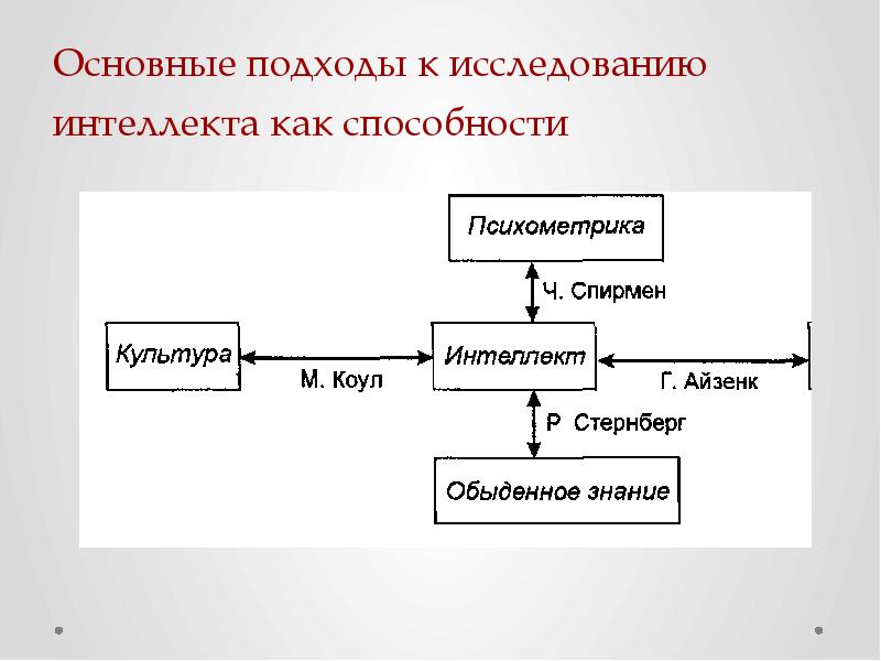 Основные подходы к изучению