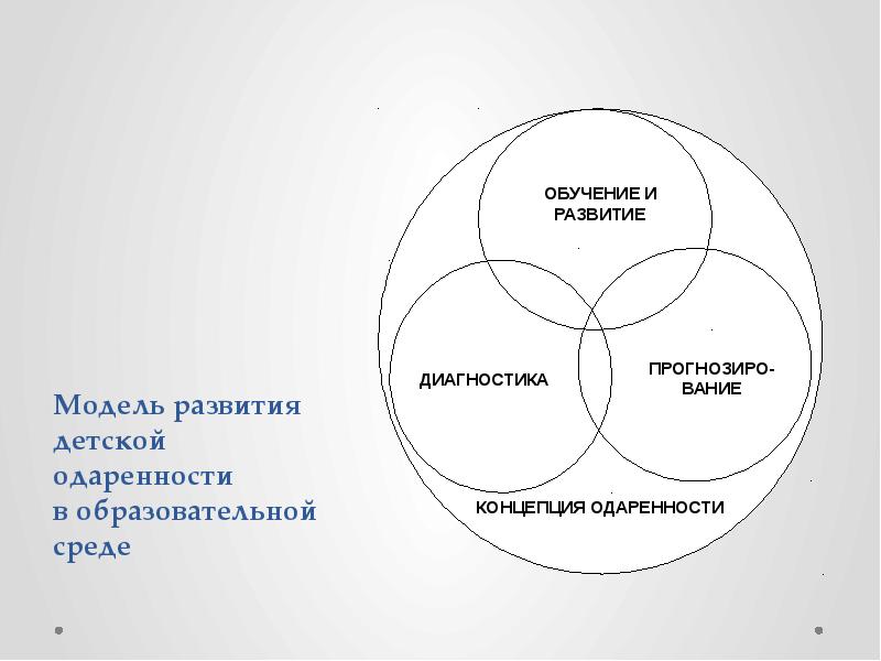 Модель развивающего