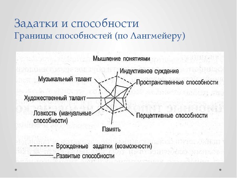 Способности в психологии презентация