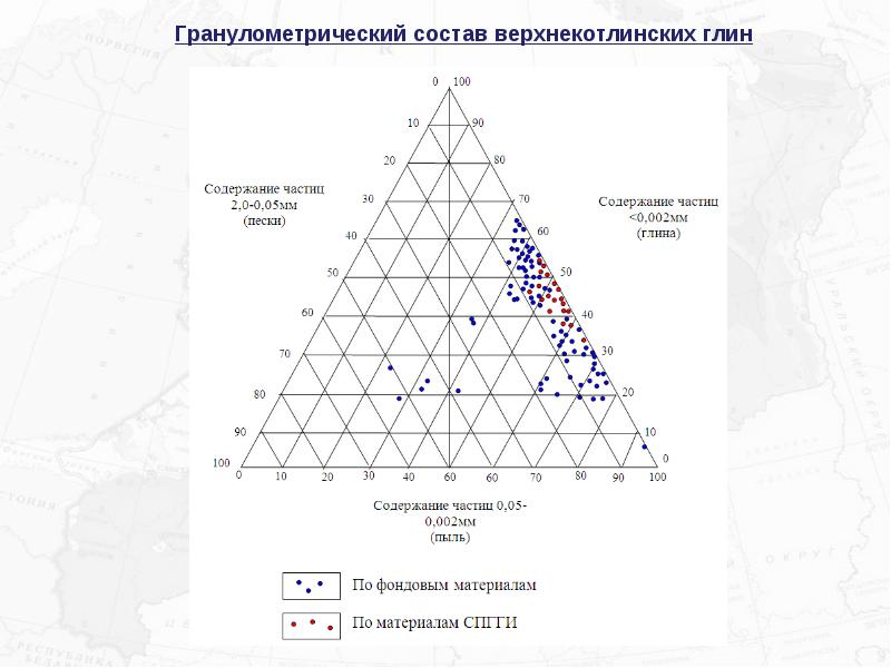 Гранулометрический состав глины