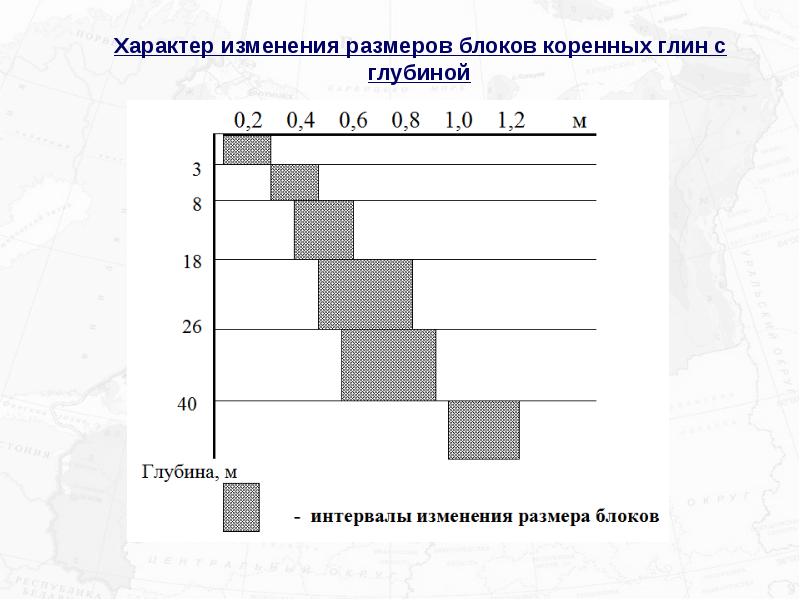 Характер изменения это. Толщина коренных пород. Коренная порода глубина.