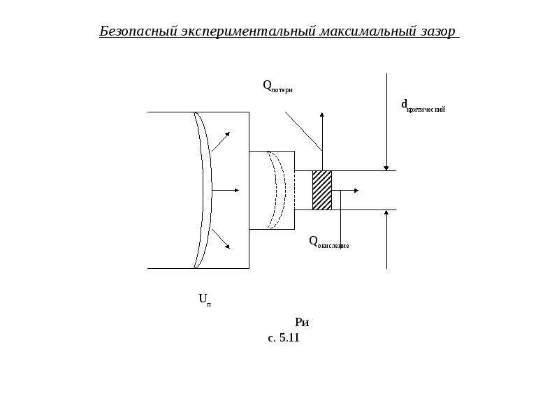 Зазор это. Безопасный экспериментальный максимальный зазор БЭМЗ это. Безопасный экспериментальный максимальный зазор. Безопасный экспериментальный максимальный зазор метан.