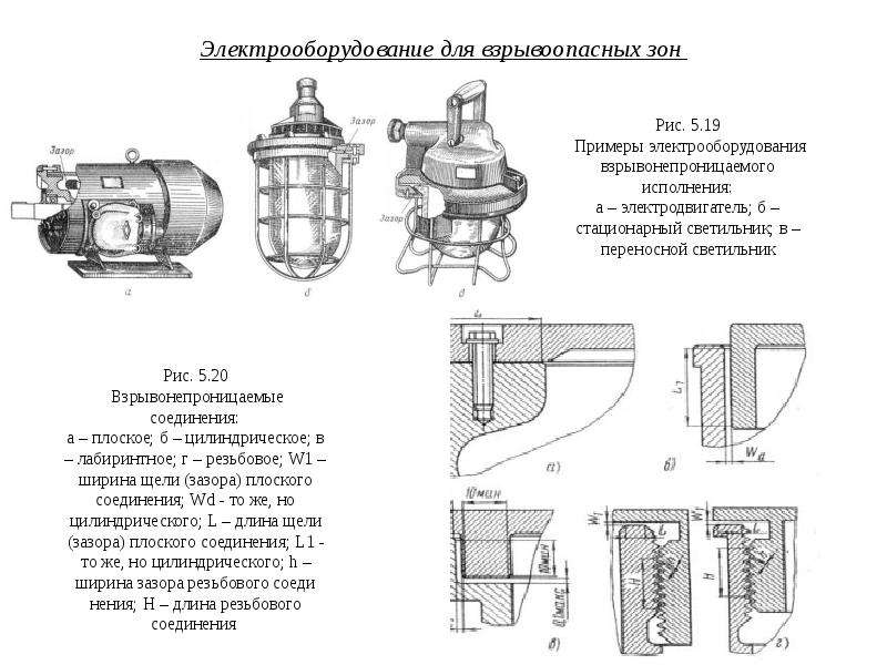 Схема взрывоопасных зон. Взрывонепроницаемые соединения чертеж. Электродвигатели на взрывоопасных зонах. Взрывонепроницаемые соединения чертеж обогреватель. Электропроводки во взрывоопасных зонах.