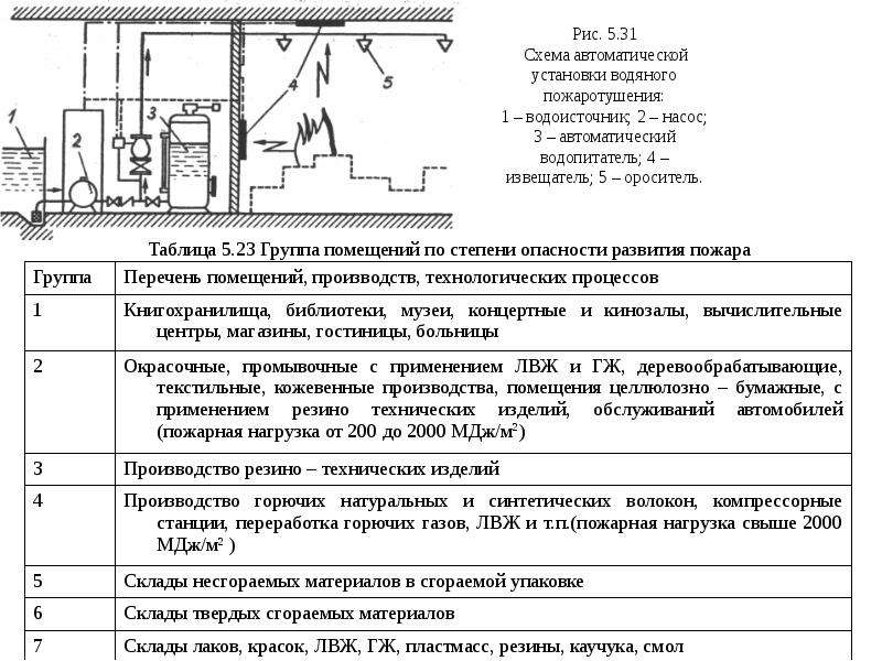 Темы презентаций по бжд для студентов 1 курса