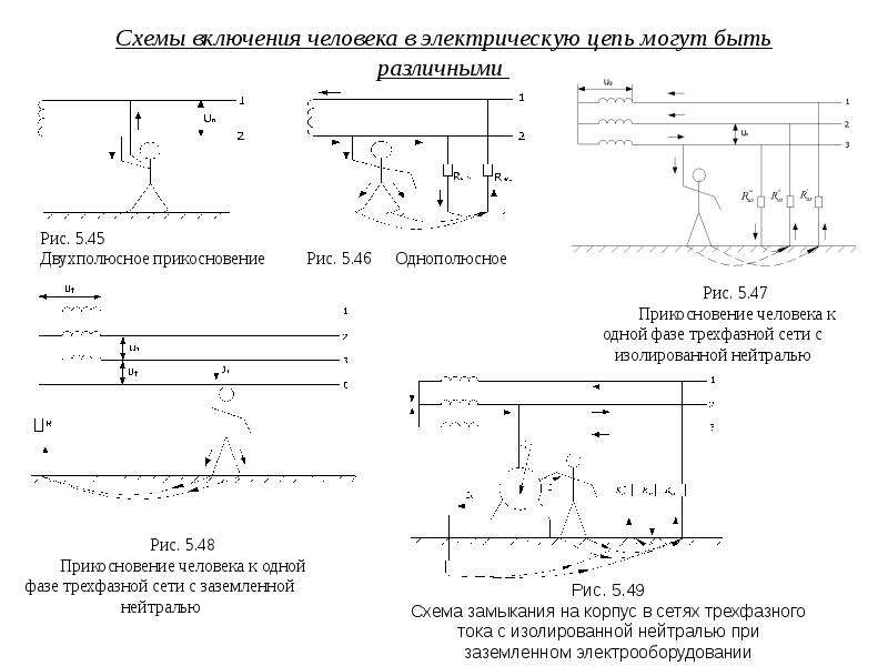 Какие схемы включения человека в сеть являются наиболее опасными