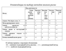 Лекции по БЖД