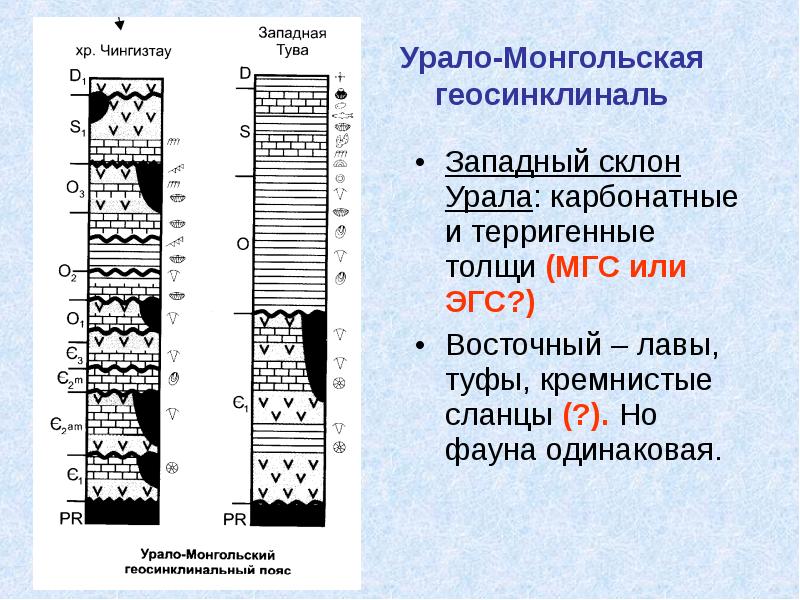 Период н. Геосинклиналь Урал. Геосинклиналь Ураль Монголия.