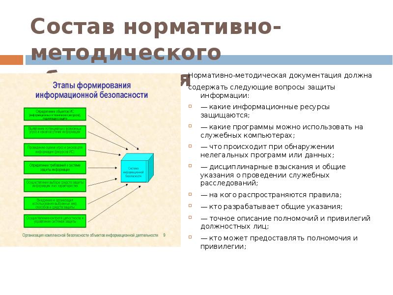 Нормативно методическое обеспечение. Информационное обеспечение и методическая документация. Нормативно-методические документы по защите информации. Нормативно-методические схема. Нормативно-правовые документы, обеспечивающие функционирование КСЗИ.