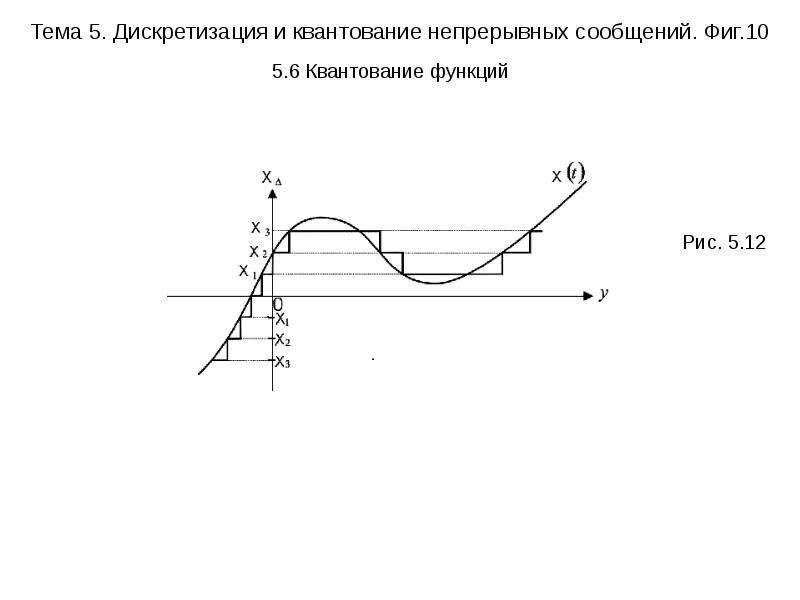 Дискретизация сообщение