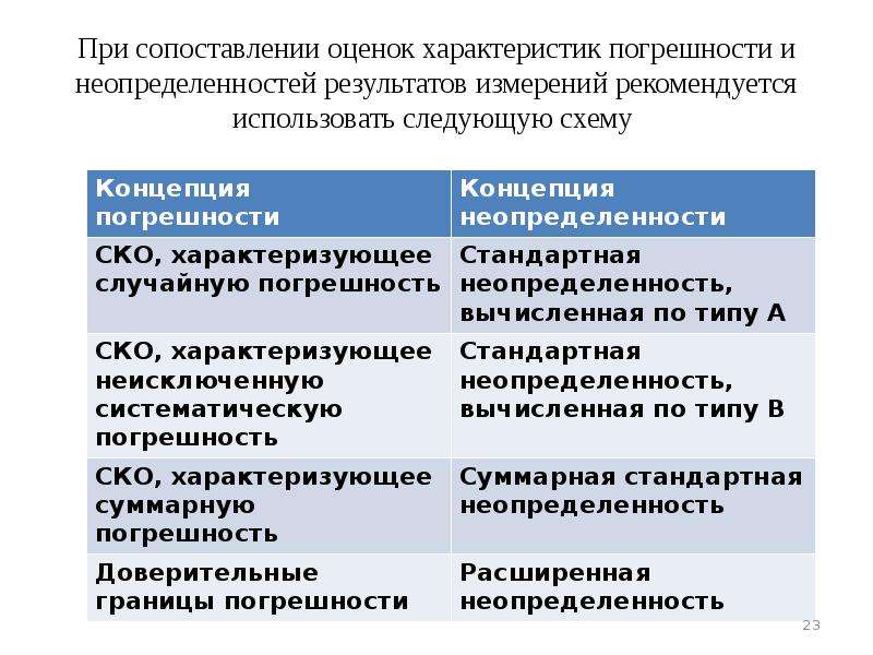 Сравнить оценить