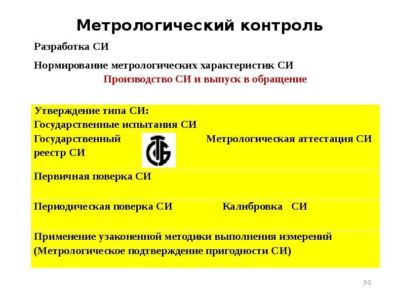 Метрологический надзор. Метрологический контроль. Метрологический надзор картинки. Метрологическая проверка.