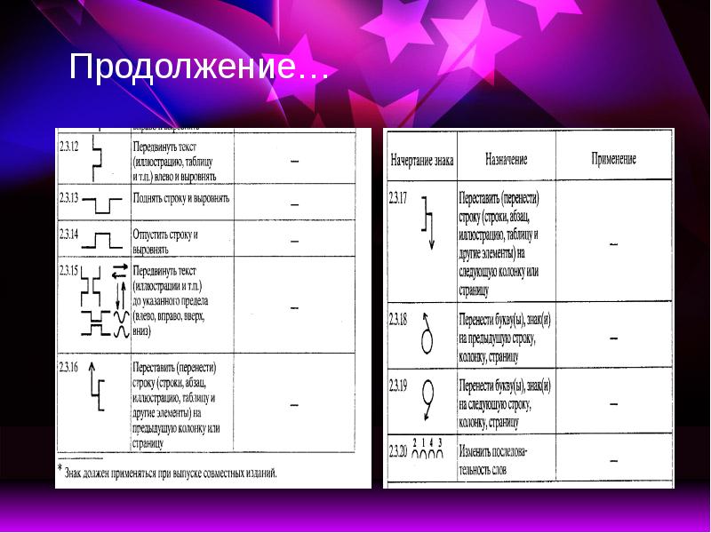 Знаки платформа. Знаки корректуры. Таблица корректорских знаков. Знаки корректорской правки. Знаки корректуры и правила их применения..