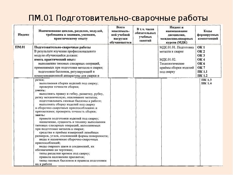 Пм 01 подготовительно сварочные работы