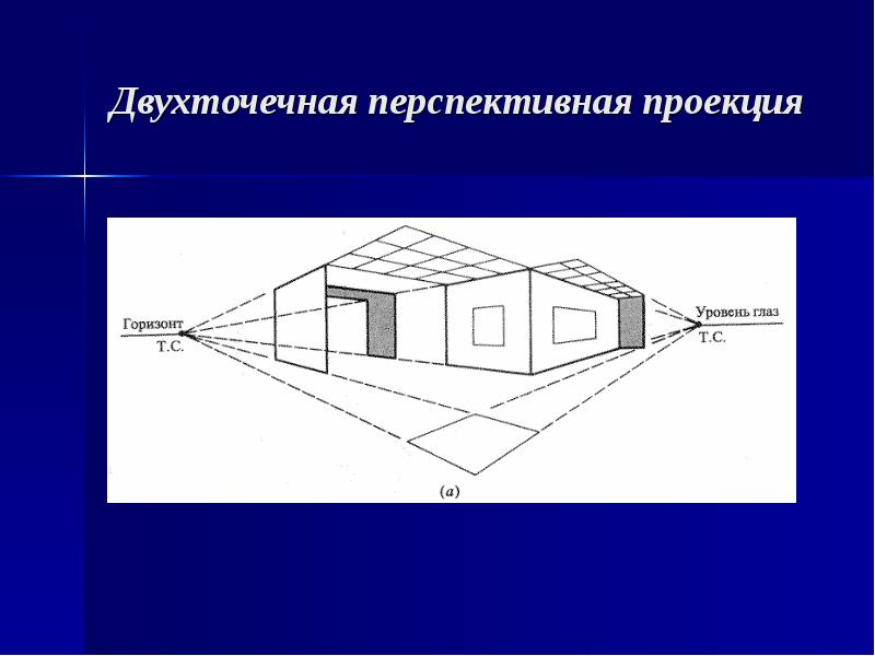 Какова проекция. Двухточечная проекция. Перспективная проекция. Перспектива проекция. Перспективное проецирование.