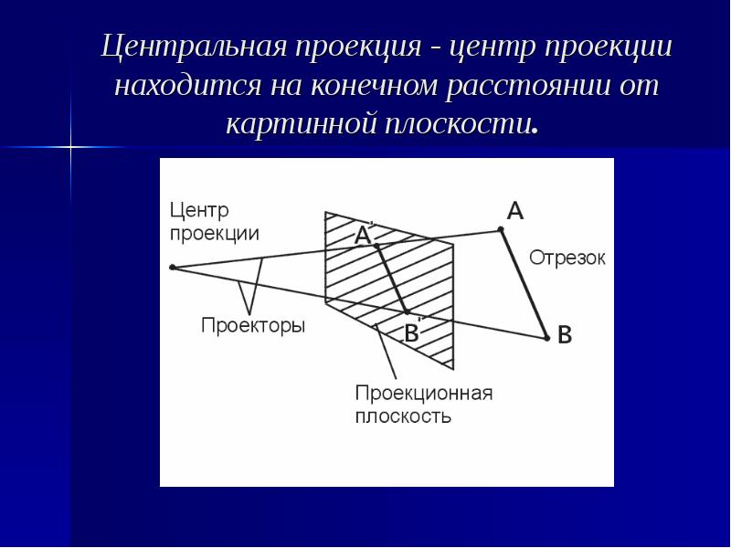 Центральная проекция. Центр проекции расположен. Центральная проекция на плоскость. Картинная проекция.