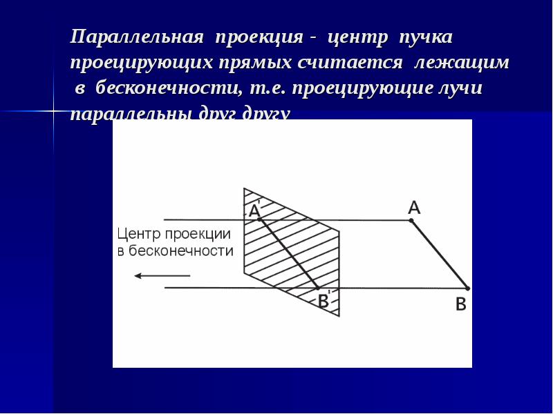 Параллельная проекция