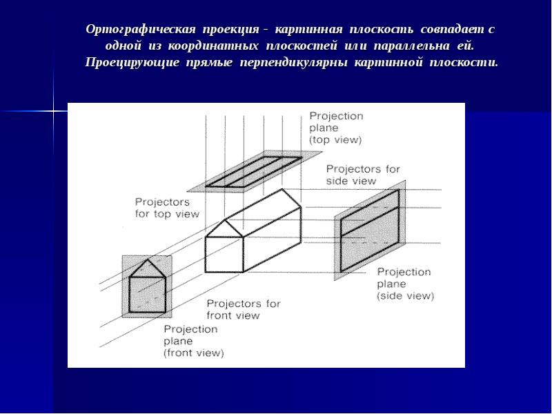 Картинная плоскость