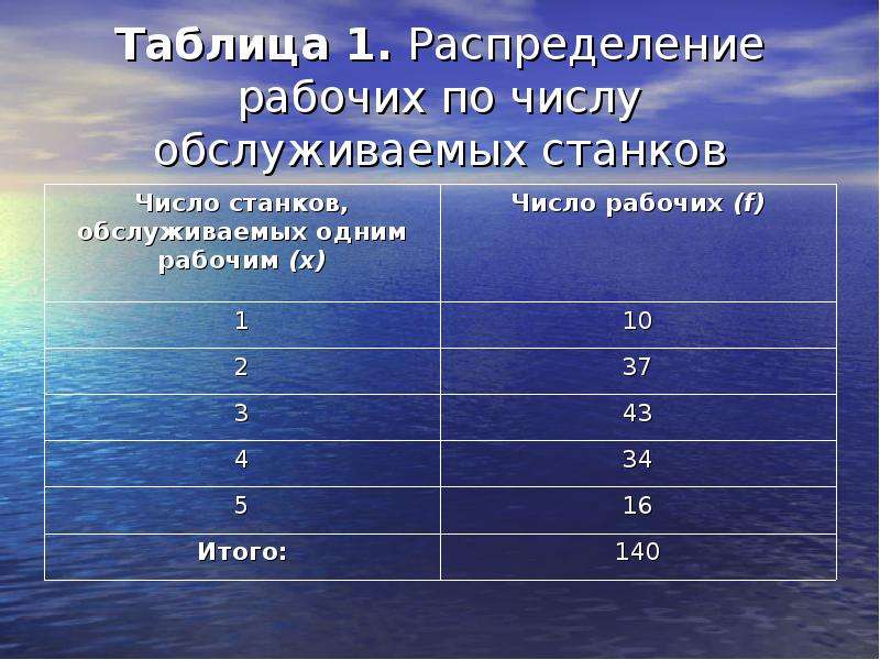 Распределение рабочих. Ряд распределения таблица. Ряд распределения рабочих. Распределение рабочих по количеству обслуживаемых ими станков. Ряд распределение таблицц.