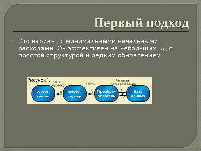 Варианта это. Вариант 