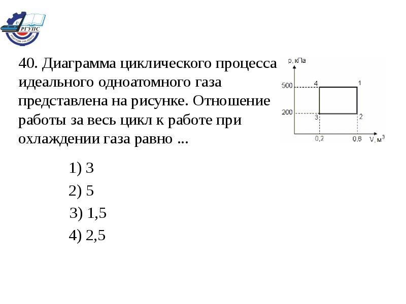 На рисунке показан циклический процесс