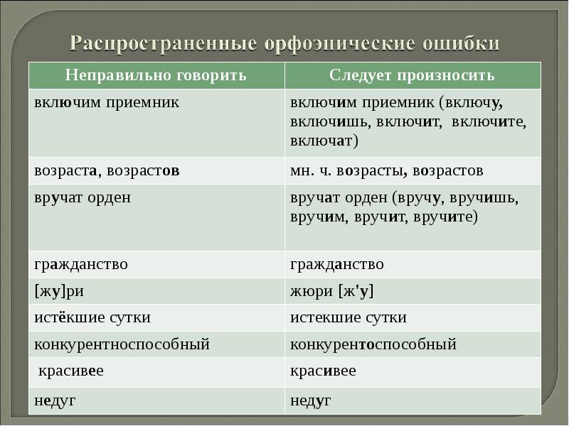 Орфоэпические ошибки в юридической лексике проект