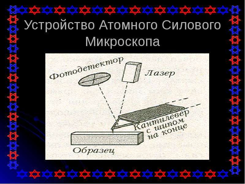 Атомно силовой микроскоп схема