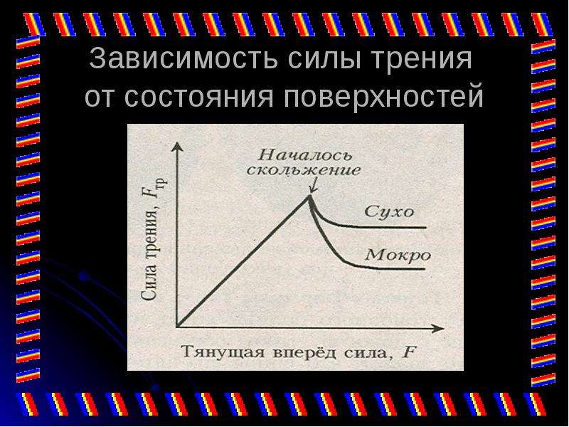 Поверхность в зависимости от силы. Как зависит сила трения от состояния поверхностей. Зависимость трения от внешних факторов. Зависимость от расстояния силы трения. Сила трения формула.