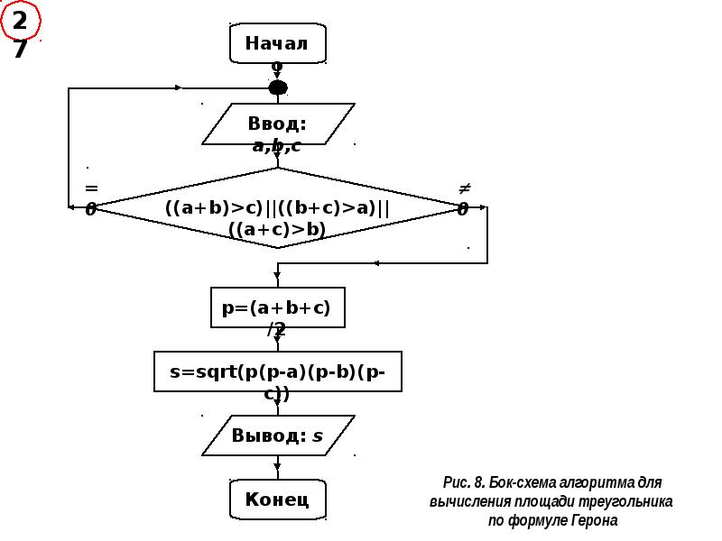 Схема формула. Блок схема вычисления площади треугольника по формуле Герона. Блок схема вычисления площади треугольника. Блок схема нахождения площади треугольника по формуле Герона. Блок схема формулы Герона.