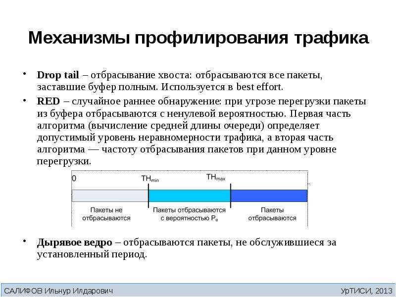 Профилирование услуг. Что такое профилирование в программировании. Механизм дополнения трафика это. Трафик это определение. Механизм профилирования.