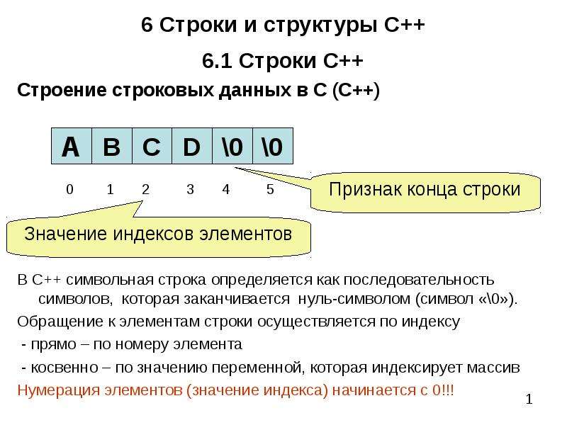 Презентация строки