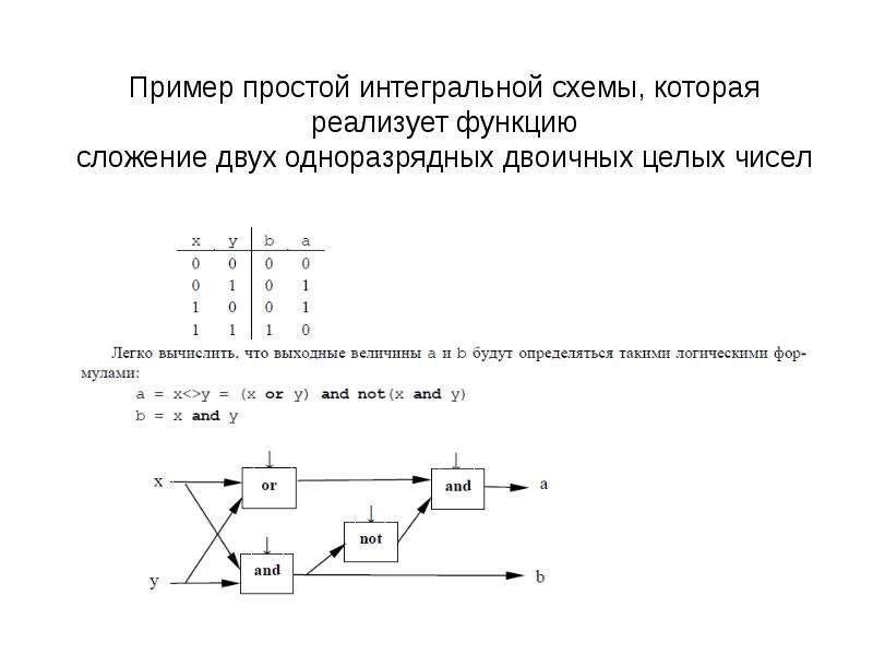 Логическая схема способная складывать два одноразрядных двоичных числа