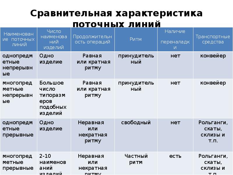 Какой поточнее