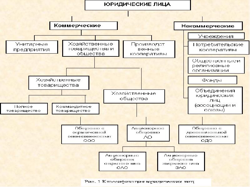 План гражданская правоспособность и дееспособность