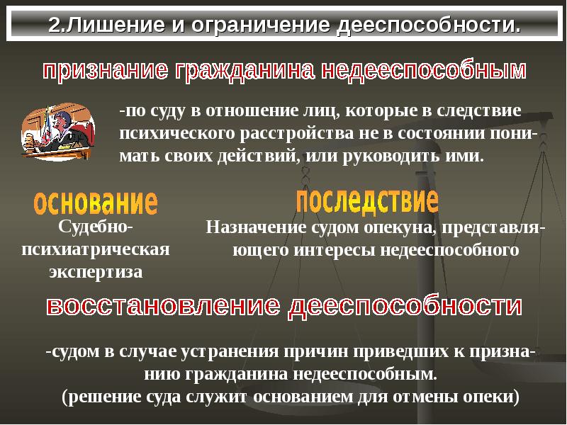 Презентация на тему ограничение дееспособности и признание граждан недееспособными